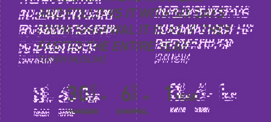 The Significance of Shawwal