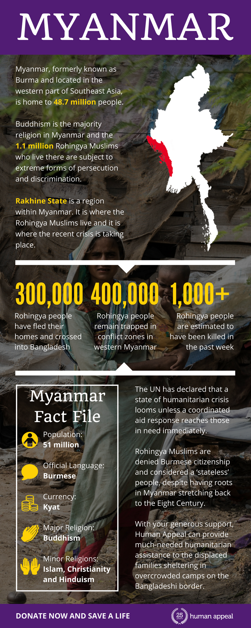 Myanmar Infographic