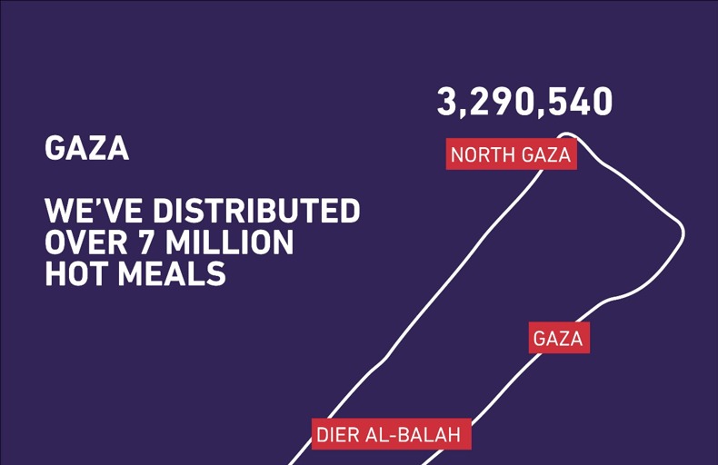 Outlined map of Gaza, identifying the points where Human Appeal distributed hot meals and how many